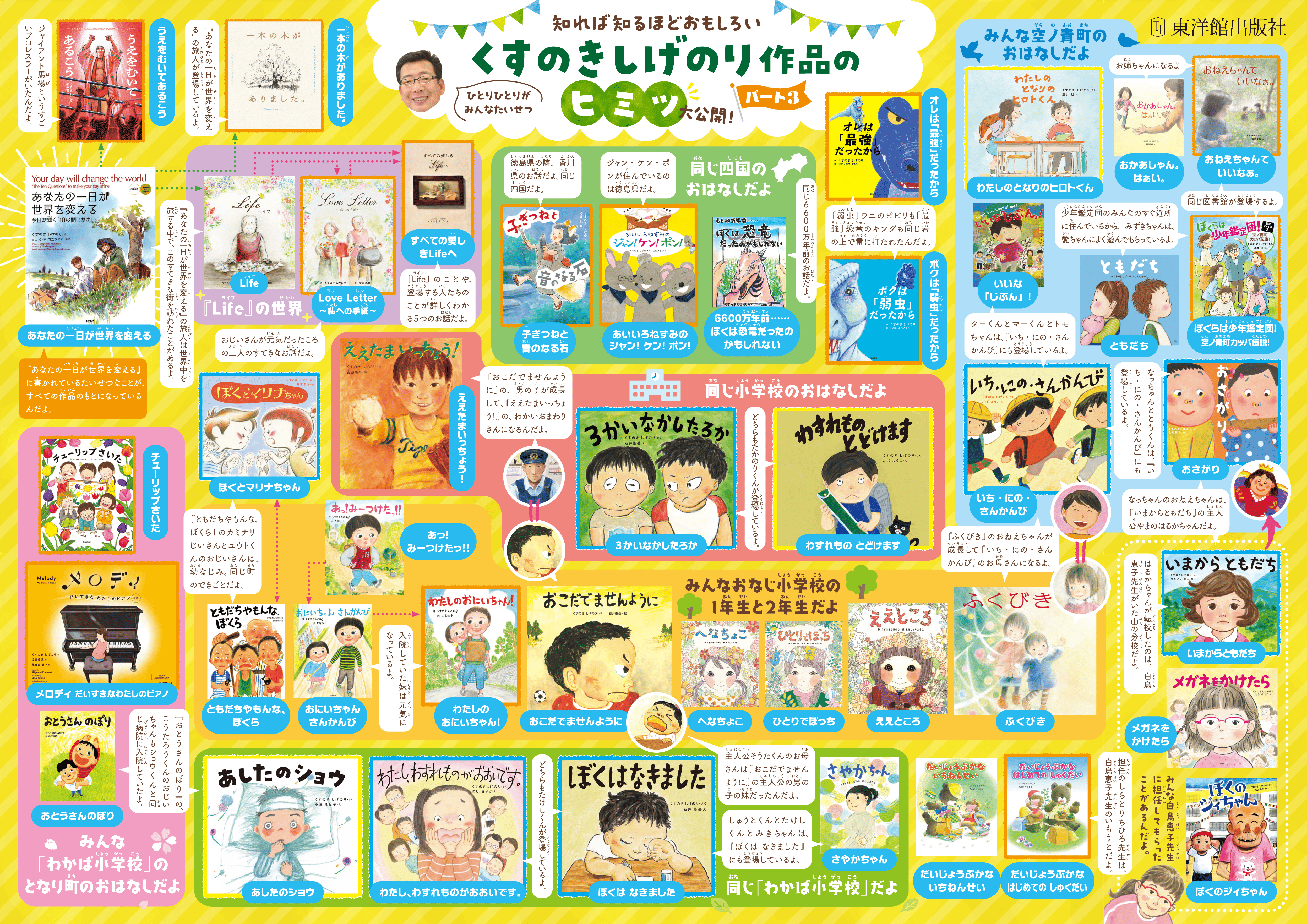 くすのきしげのり作品相関図 